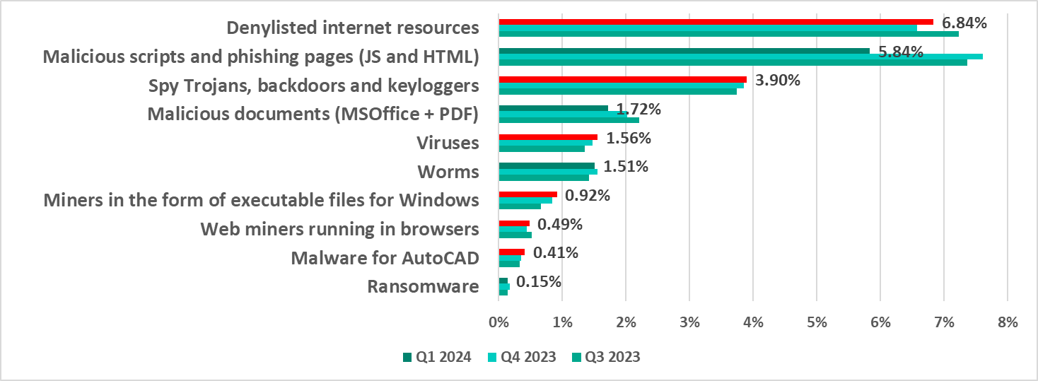 ICS_report_Q1_2024_03.png