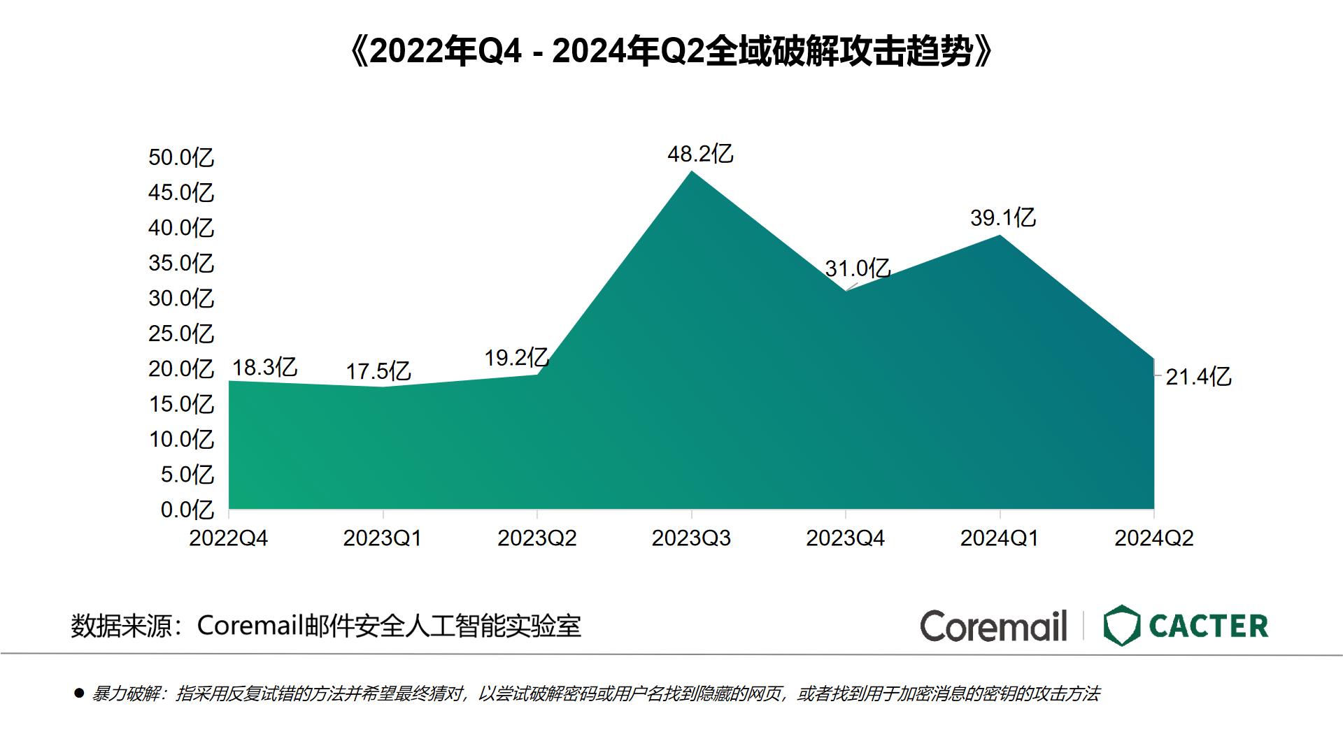 1全域破解攻击趋势.png