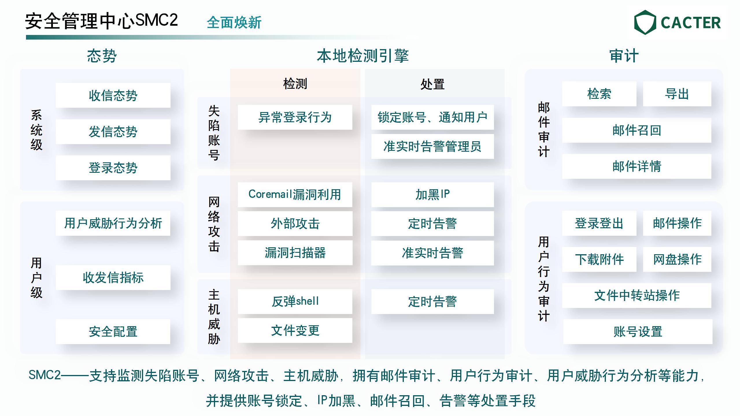 2SMC2产品架构图.jpg