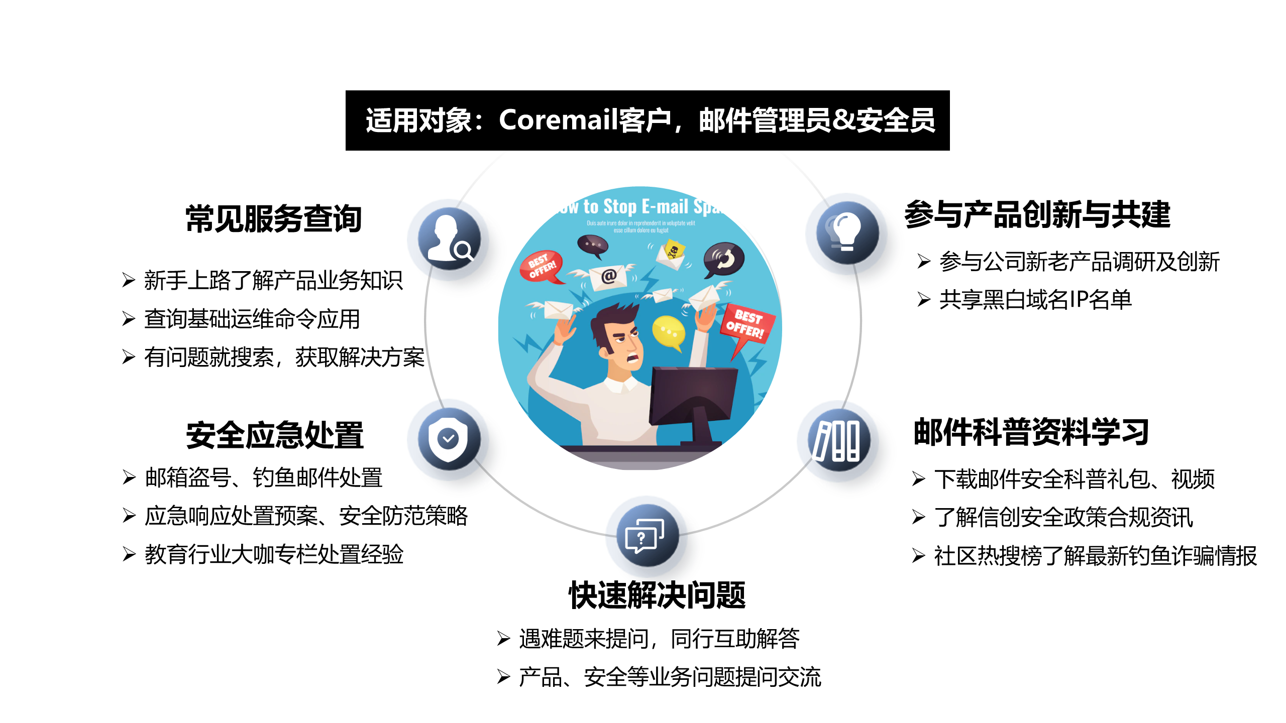 1Coremail管理员社区介绍PPT 2022年12月.png