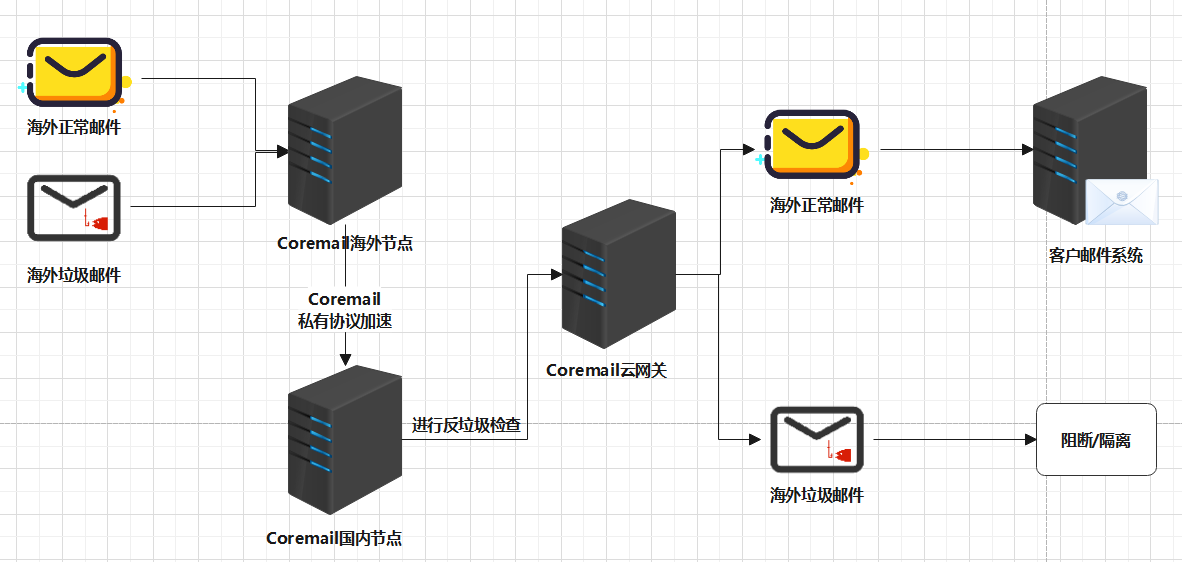 海外通邮解决方案.png