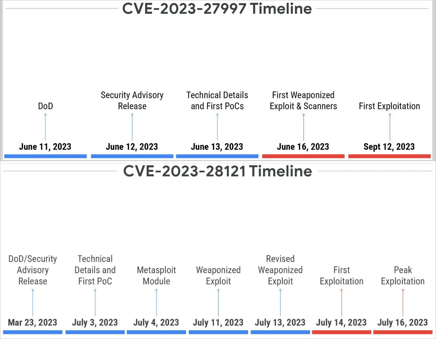 timeline(1).webp.png