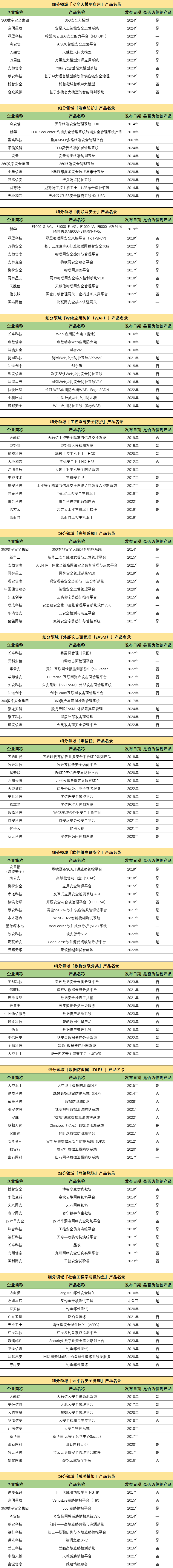 新产品名录 媛媛.png