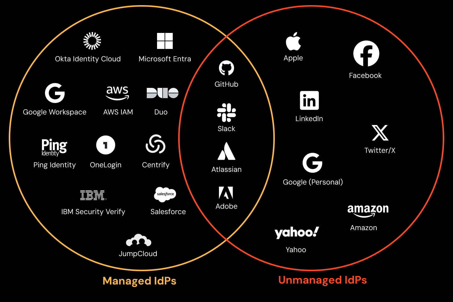 managed-vs-unmanaged.png
