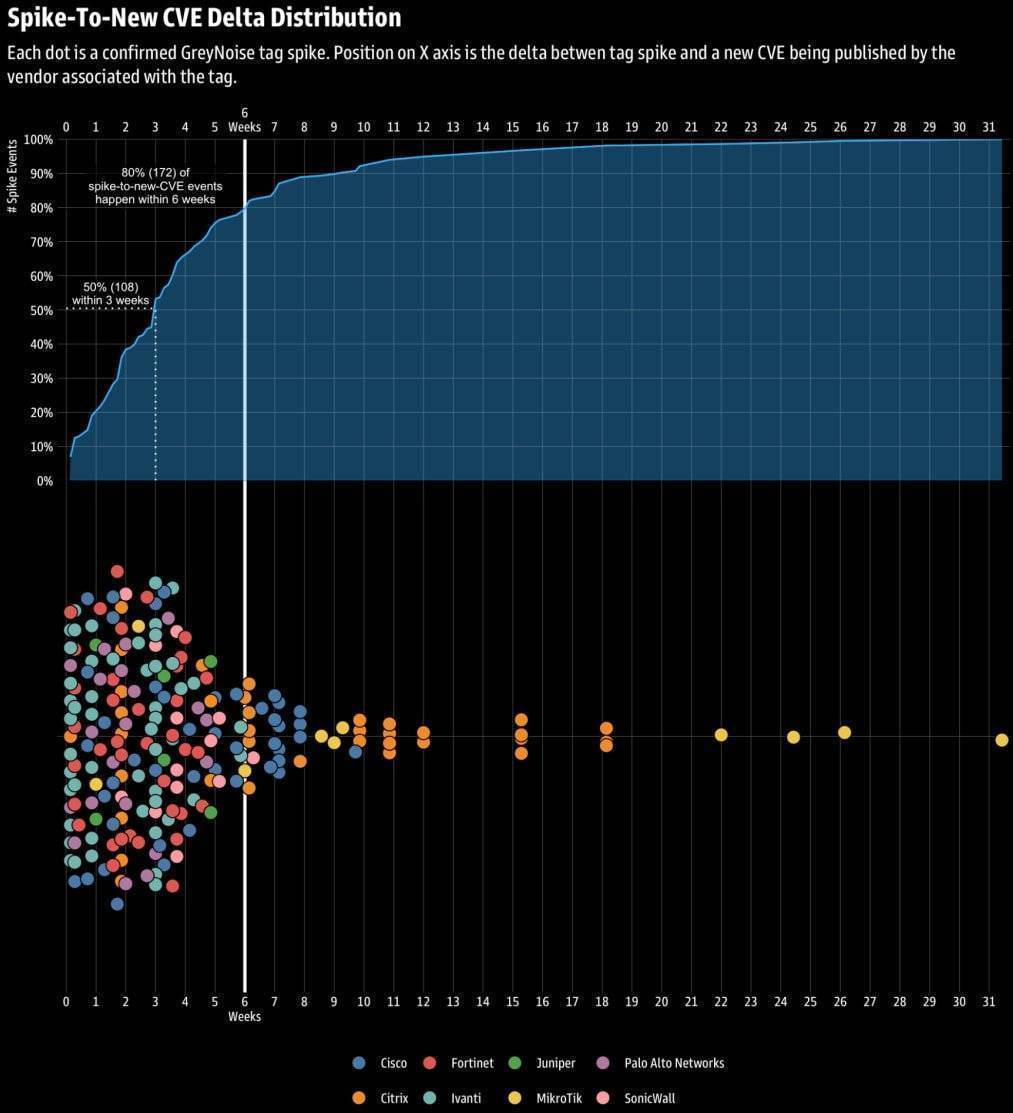 spikes-cves.jpg