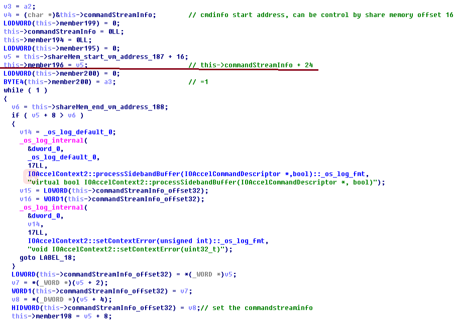 Figure 2. The pseudo code snippet of IOAccelContext2::processSidebandBuffer