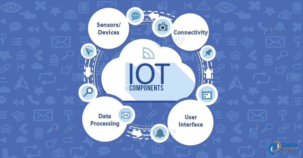 IoT安全事件不断  360 FirmwareTotal揭五大安全漏洞